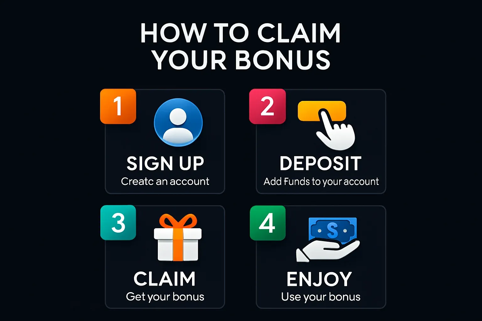Modern infographic showing 1-2-3-4 bonus claiming steps on dark background